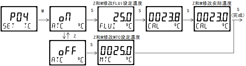 雙參數智能工業在線酸堿鹽變送器操作手冊