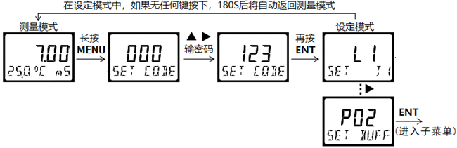 DMC500系列 智能變送/控制器電導(dǎo)率/濃度%(定制曲線g/L)分冊(cè)